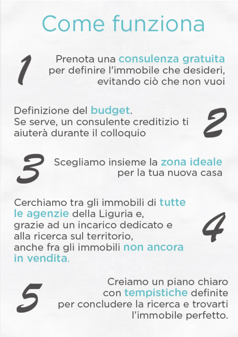 Come funziona: consulenza gratuita, budget, zona ideale, ricerca tra tutte le agenzie, piano con tempi definiti